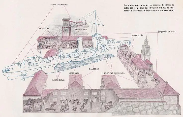 Infografía de los años 40 sobre la ENM de Marín, obra de PPKO.