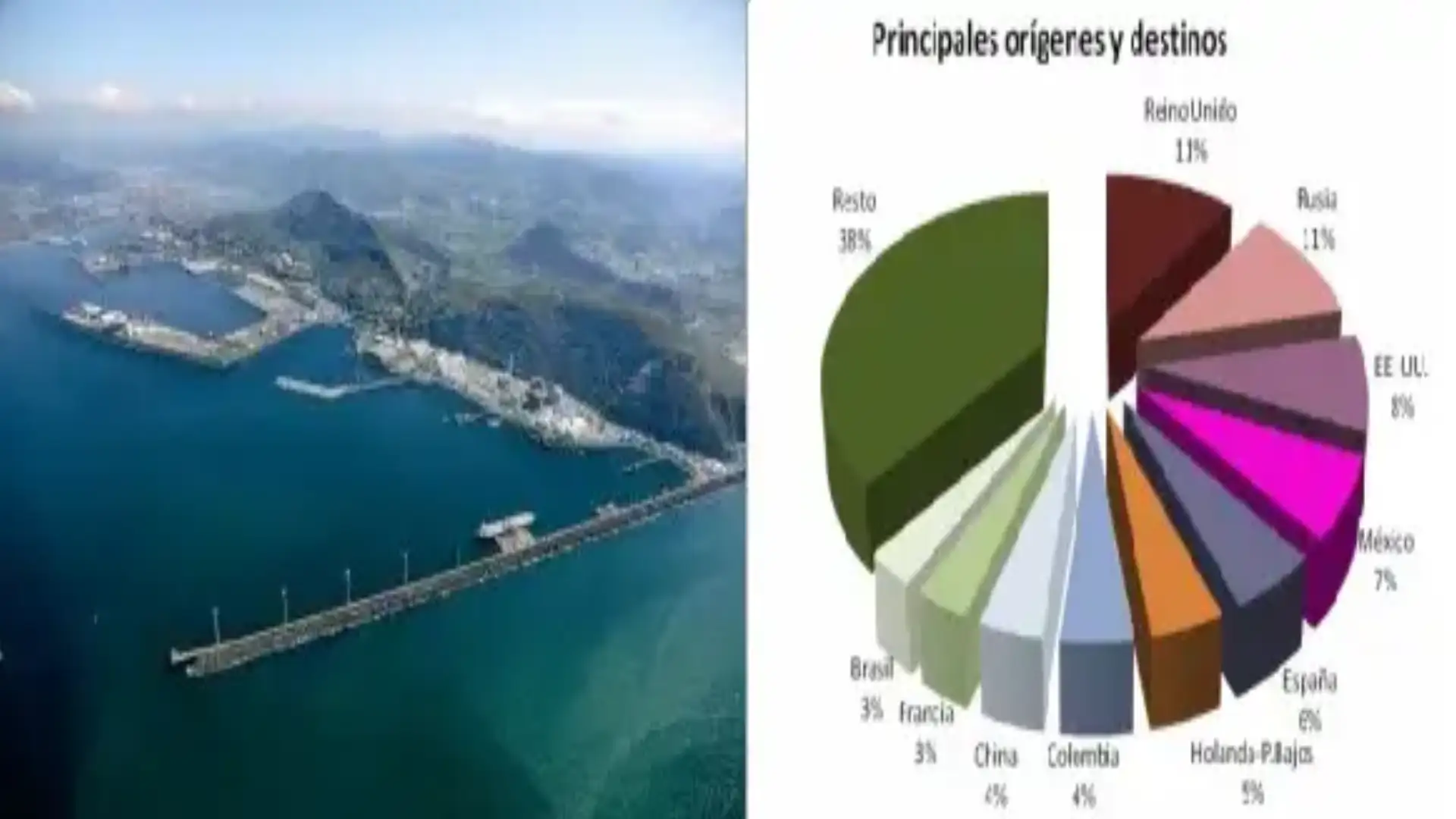 Il Porto di Bilbao prevede di chiudere il 2016 con una crescita di due a proposito