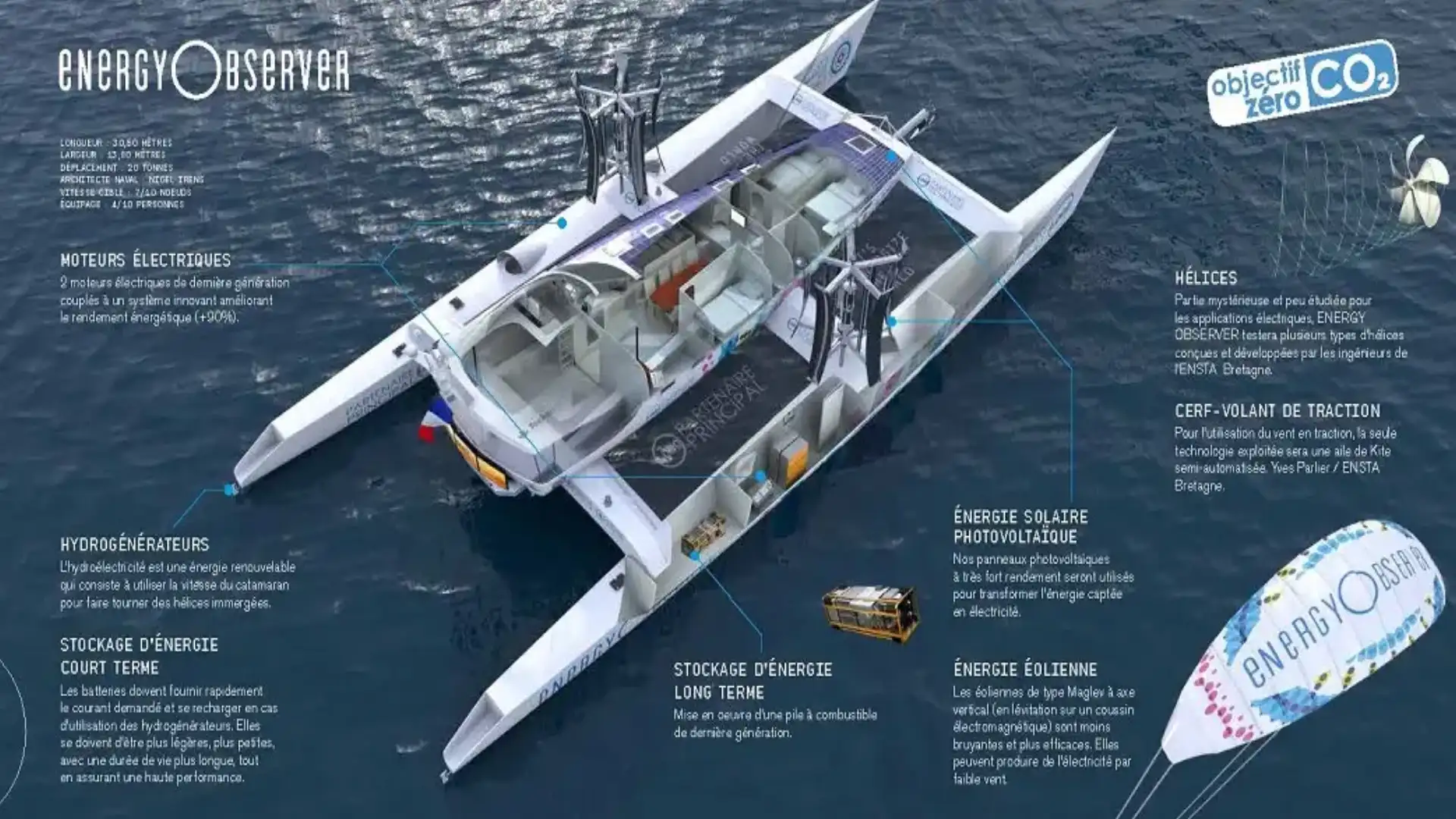 Energy Observer primo catamarano al mondo senza utilizzare combustibili fossili
