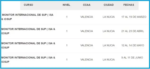 cuadro cursos