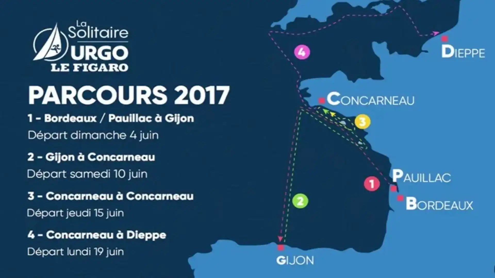 La Regata de Solitarios de Le Figaró in giugno con Gijón, Concarneau e Dieppe come quartier generale
