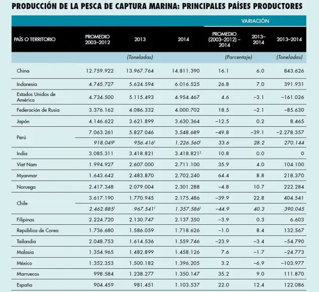 pesca fao-2