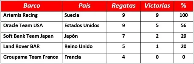 tabla ok