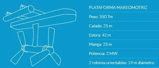 grafico