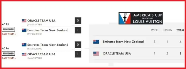 copa america clasif