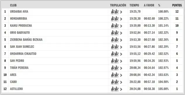 resultados bilbao