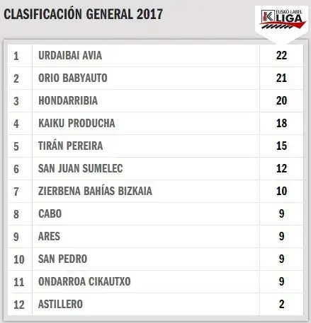 clasif general