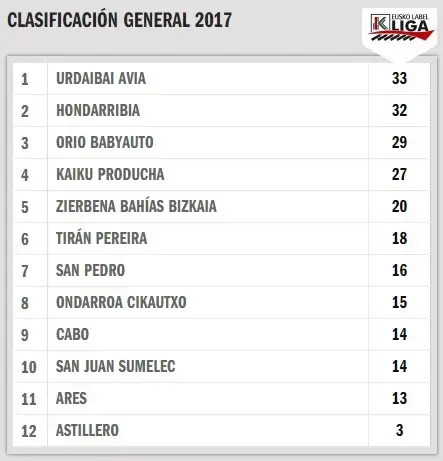 CLASIFI