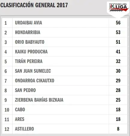 clasif