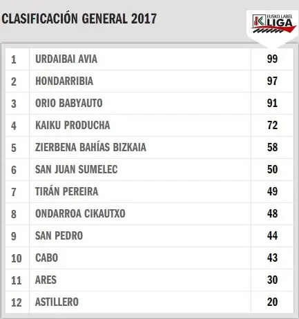 clasifi