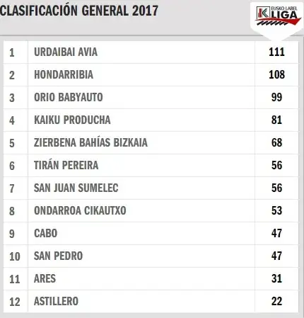 clasifica