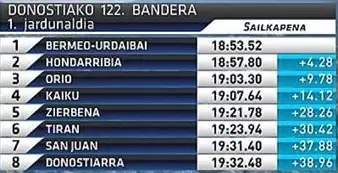 Pantallazo de la Euskal Telebista con la clasificación de la primera jornada