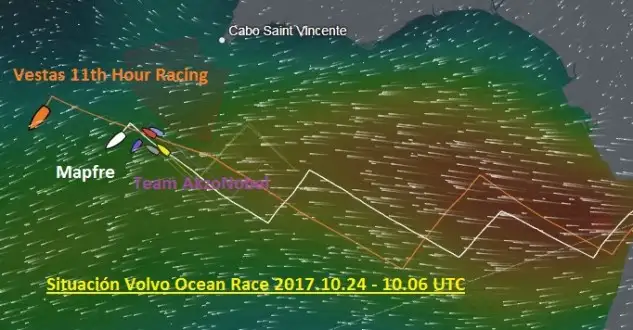 Continúa al mando "Vestas" pero con "Mapfre" pisándole los talones en la mañana del martes