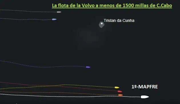 El "Mapfre" vuela ahora a 22 nudos con "Vestas", "Dongfeng" y "Brunel" a menos de 30 millas