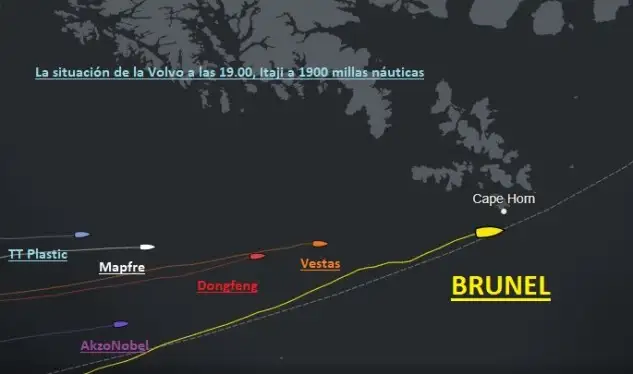 Esta es la situación de la Volvo en el momento que "Brunel" dobla el legendario cabo de Hornos