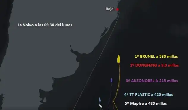 "Brunel" "Dongfeng" deben entrar mañana en Itajai