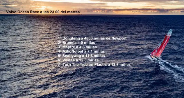 Leg 8 from Itajai to Newport, day 03 on board Dongfeng. 24 April, 2018.