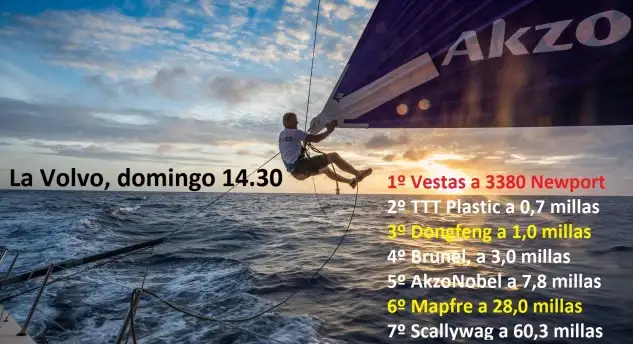 Leg 8 from Itajai to Newport, Day 6 on board AkzoNobel. 28 April, 2018.