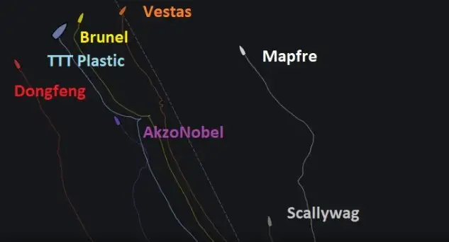 Cuando es cerca de la medianoche en España, ya solamente restan 3000 millas a Newport