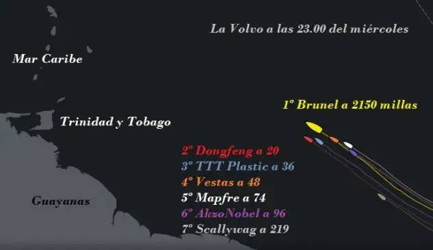 volvo guayana