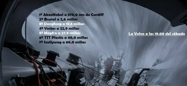 Los líderes de la Etapa 9 de la Volvo Ocean Race han dejado por la popa las condiciones pletóricas que posibilitaron la hazaña del AkzoNobel y se han topado con un anticiclón que frena su avance hacia Cardiff