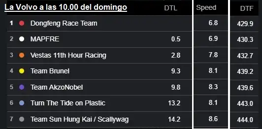 volvo situacion