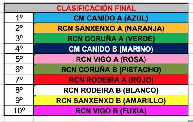 Clasificación final
