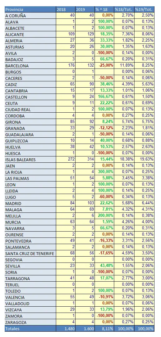 matriculaciones