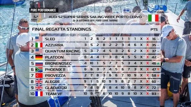 clasif 1