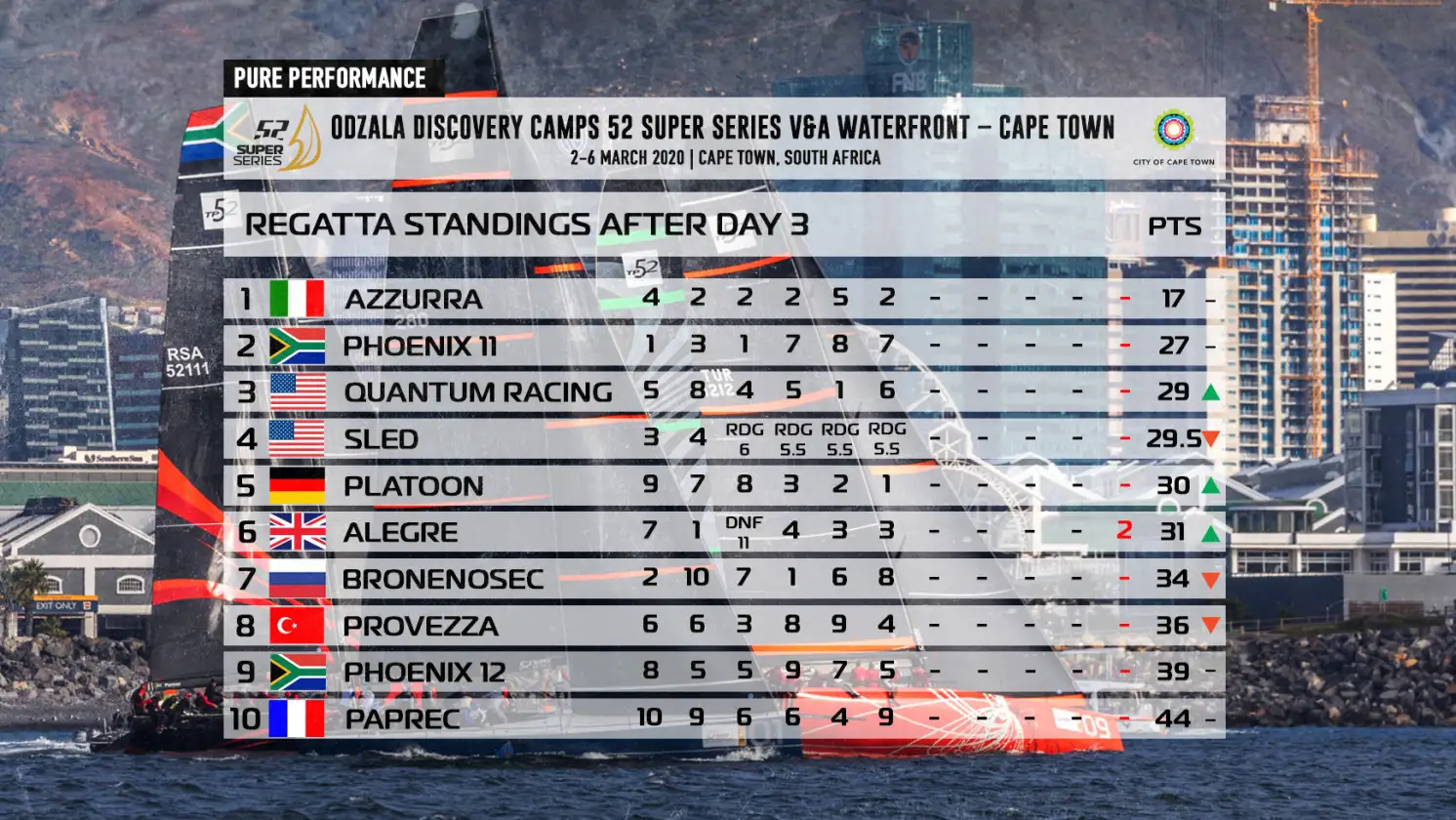 clasificacion