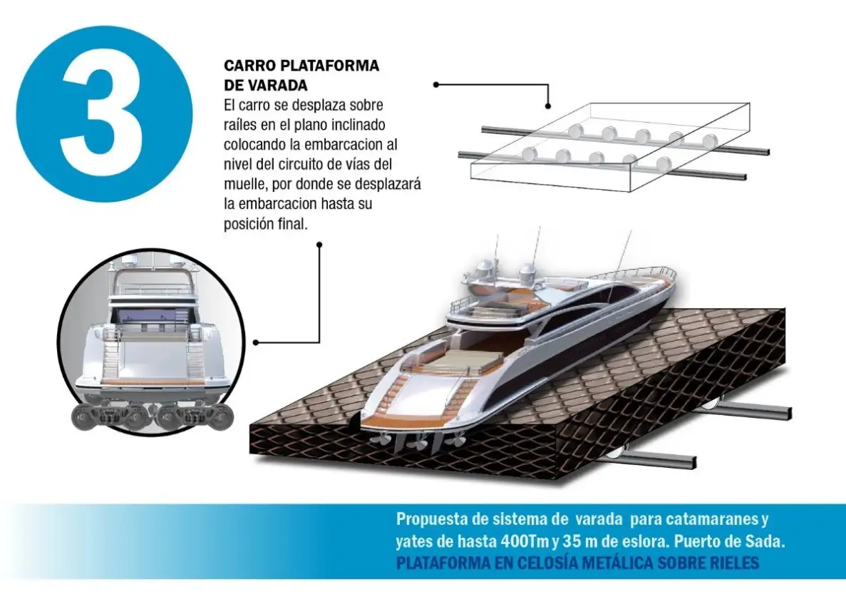 Los terrenos que aspira a ocupar el Náutico de Sada, actualmente no tienen utilización alguna
