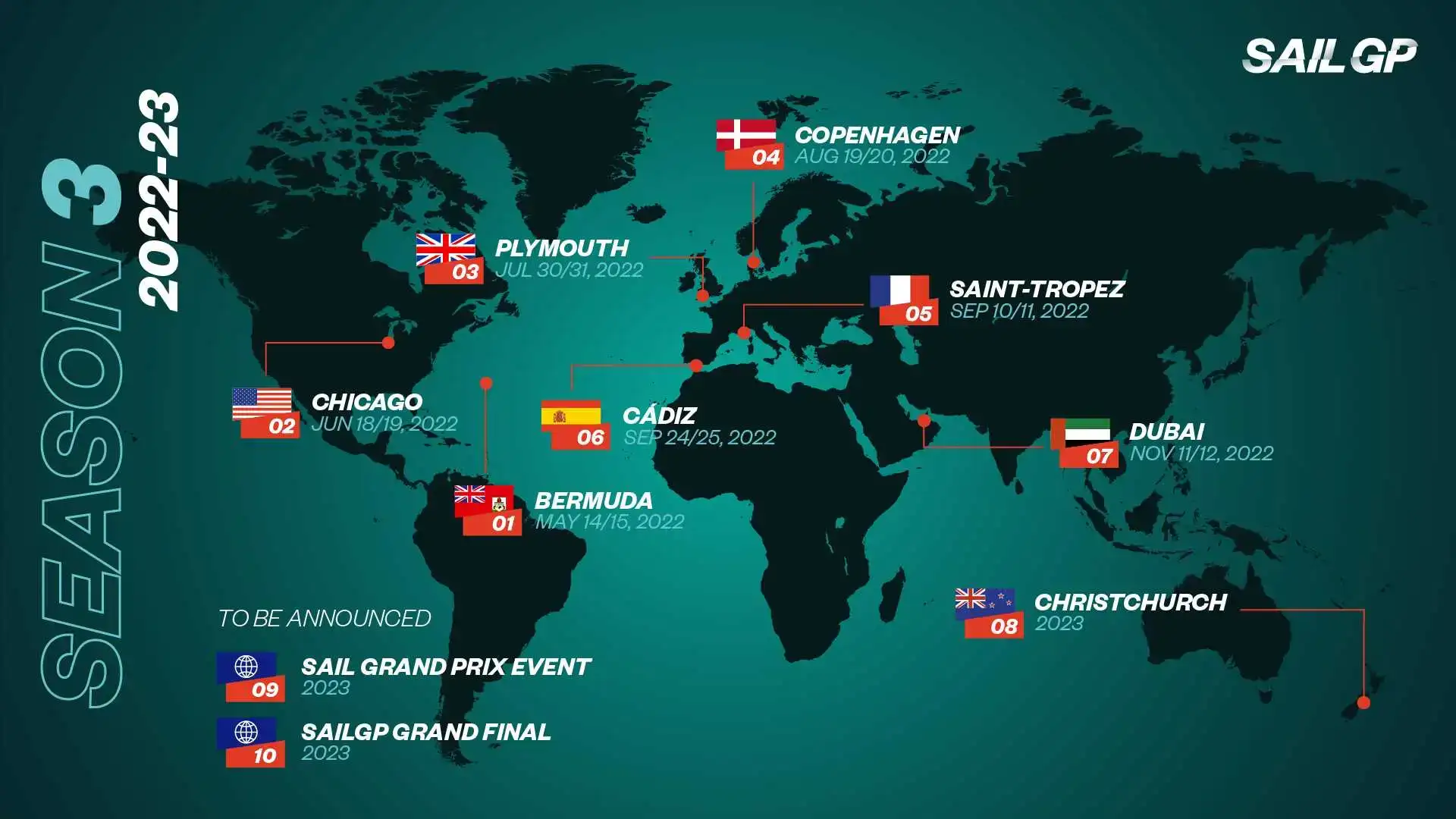 Gran Premio di Spagna Sail a Cadiz il 24 e 25 settembre 2022