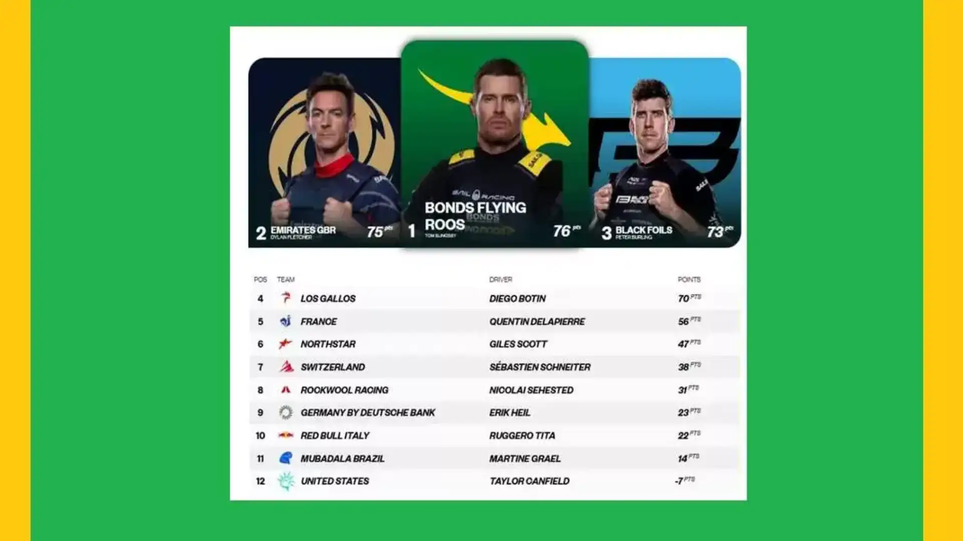 SailGP Geneva Spain is saved and will compete in Cadiz with everything to decide