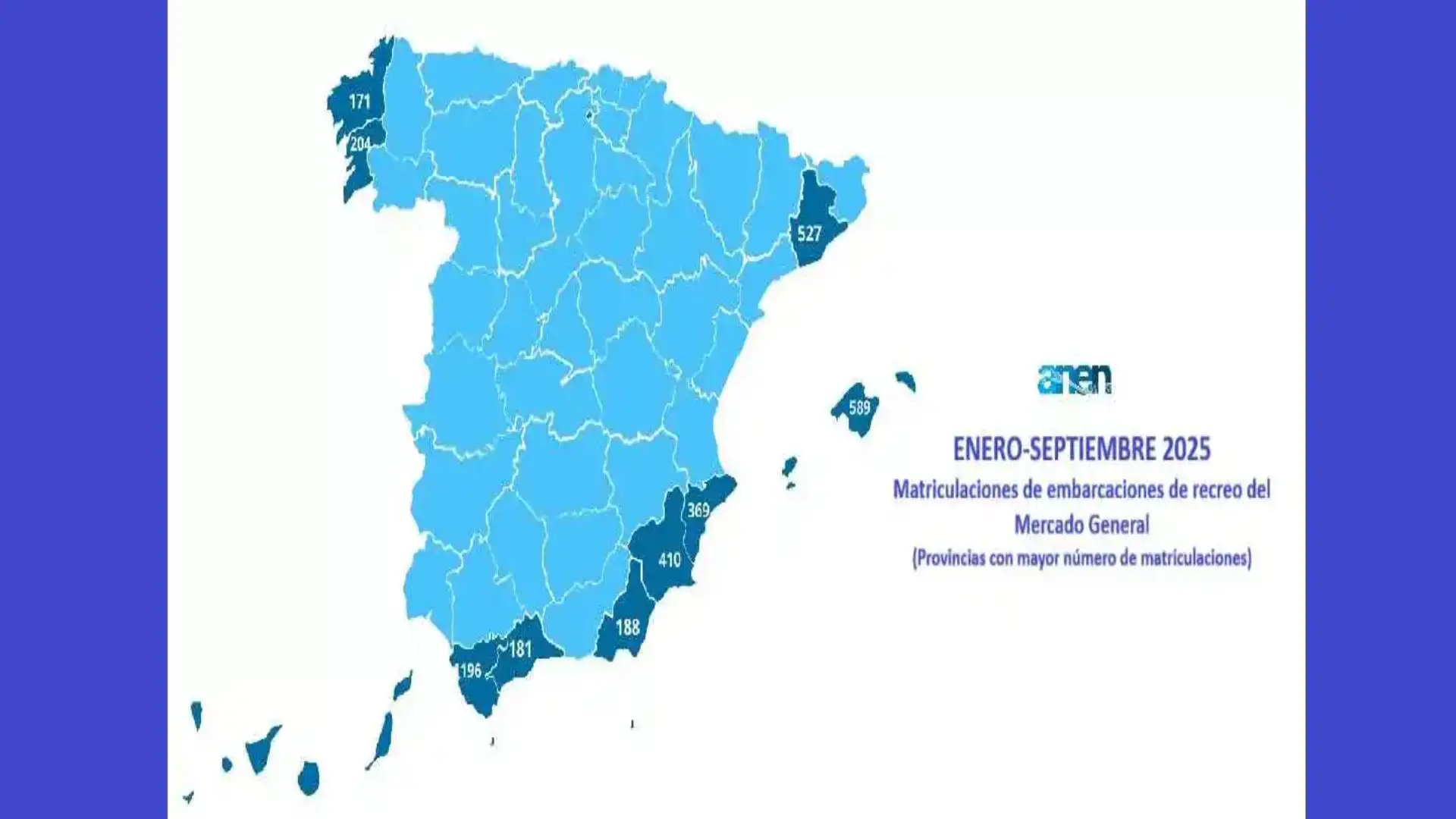 The Spanish nautical market: 4339 energy enrollments - September