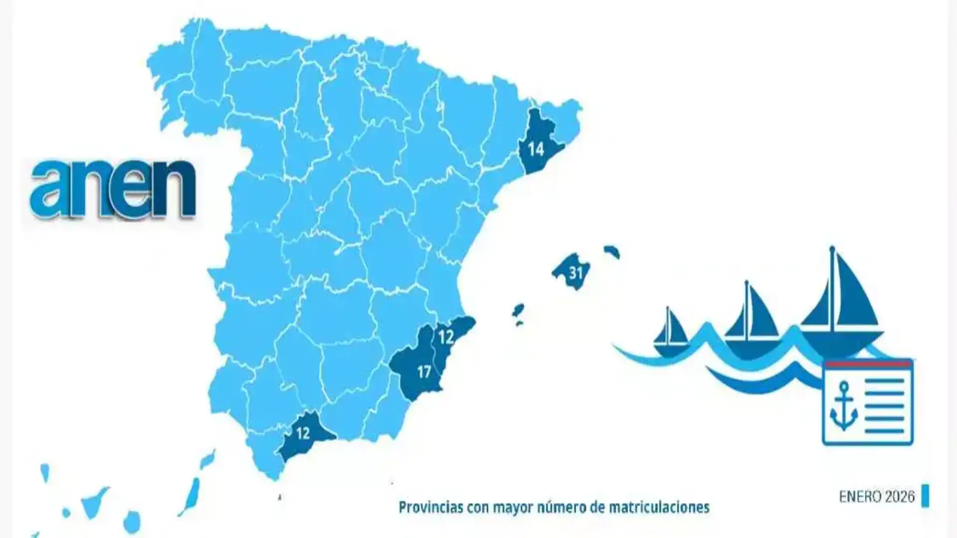 Rapport ANEN: Janvier ralentit le marché des bateaux de plaisance